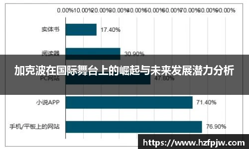 加克波在国际舞台上的崛起与未来发展潜力分析